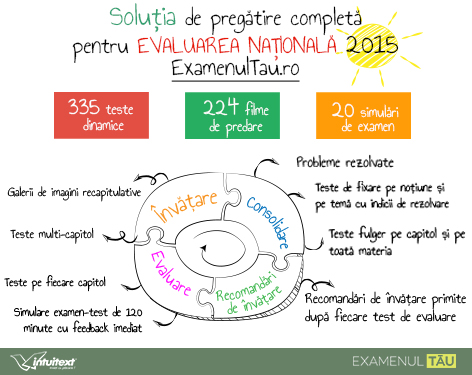 examenul tau evaluare nationala